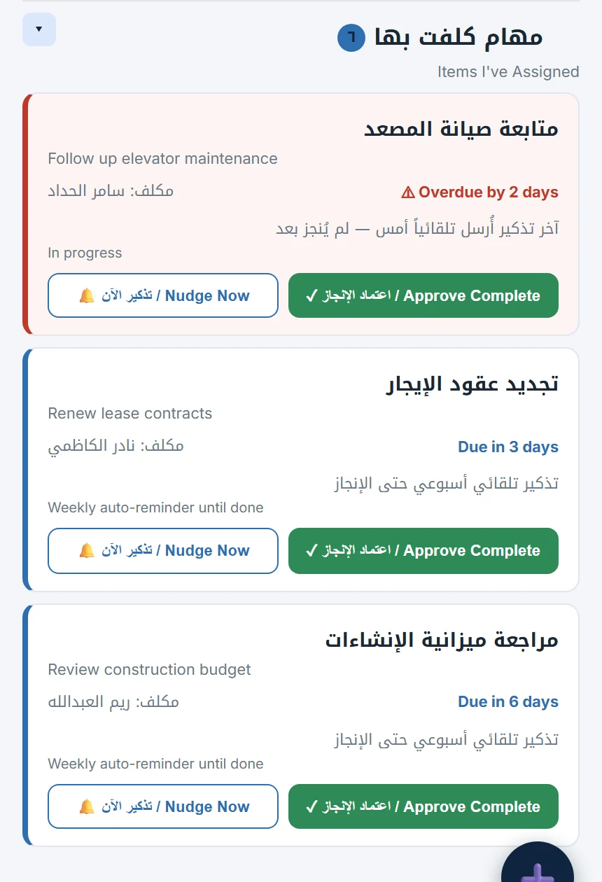 Tasks you assigned