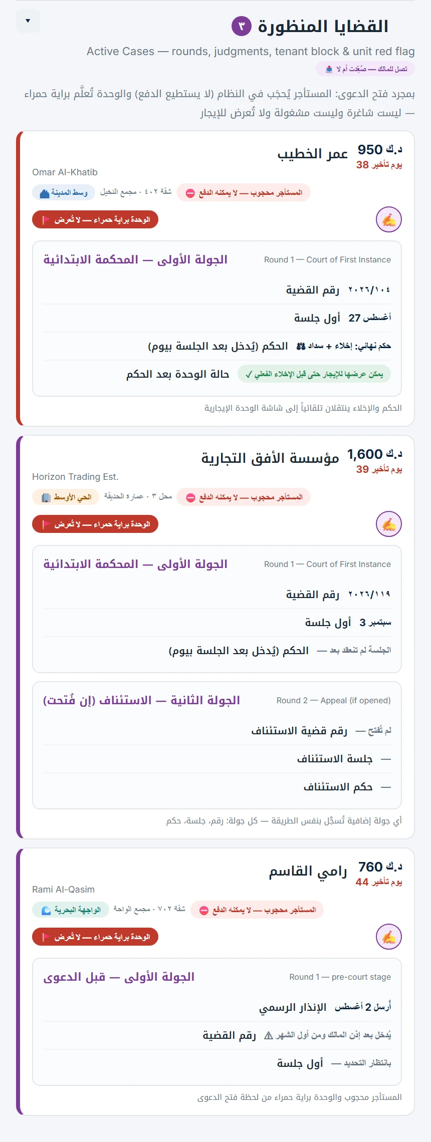 Active cases