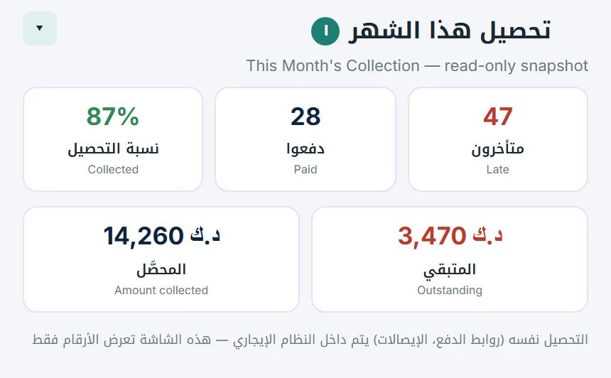 Collection at a glance